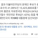 소름 여의도연구원 여론조사 정확도 이미지