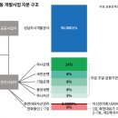 동인 이미지