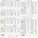 수원대 10월 31일 목요일 배차일보(8502번 차량 변경) 이미지