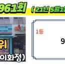 지에스25노형이화점