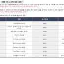 원흥아파트 이미지