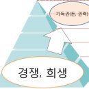 신바람나는농민이명자 | <2013 민주주의 배움터> 마지막 강좌 후기