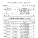 화성농협비봉지점 이미지