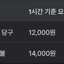브이아이피당구클럽 - 종로구 종로 252 | 브이아이피당구클럽