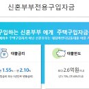 신혼부부전용구입자금 이미지