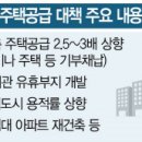 영등포구 대림2동주민센터 이미지
