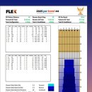 우리동네볼링왕 지역예선 포항볼링장 이미지