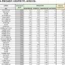 대성씨앤에스(주) 이미지