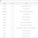 돈돈복권방 이미지