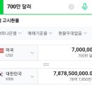 아시안컵 우승시 상금 최대 700만달러 (약 78억) 이미지