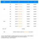 하늘공원(하부) | 2025 희망 서울 마라톤: 대회 개요, 코스별 전략팁, 주차, 기념품, 환불방법, 6월 마라톤 추천