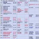 다산중앙약국 이미지