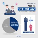 선호기업