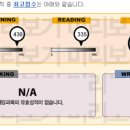 신희건 | [청주토익 홍쌤토익 청주점] 2018년 9-10월 토익700 수강후 765점
