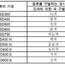 철근 이형 봉강 이미지