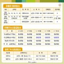 순천종합가스 네이버블로그