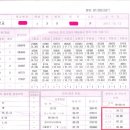 고등학교 1학년 수리 8등급 외국어 7등급 → 2012학년도 수능 수리 95퍼 외국어 99퍼(100점) 싹 다 전수해드리겠슴당ㅎ0ㅎ 이미지