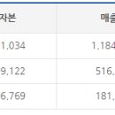 상상가협동조합