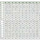 4월11일 실거래 및 대장아파트 거래내역 이미지