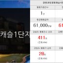하슬라 공인중개사사무소 이미지