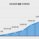 데이블루