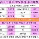 [고강동 부동산]부천 부동산 고강동 행운빌라 지층 매매 8500만원 이미지