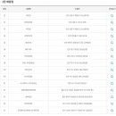 씨스페이스 로또명당점 이미지