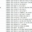 푸른성모이비인후과의원 이미지