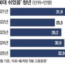 영훈산업개발 | 하늘이 내린 우리 이 재명 대통령의 취임 100일을 진심으로 축하하며, 전 중소상공인들과 자영업자...