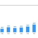 ﻿[하이에어코리아(주)] A/C 현장직(냉동기 CO2용접 및 조립) 정규직 채용 이미지