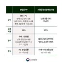 소상공인119