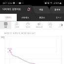 쥬비스다이어트 울산점 이미지