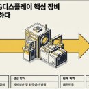 엘지디스플레이 주식회사