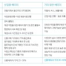 정동 태양광발전소 이미지