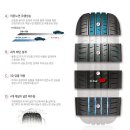 235 45 18 솔루스TA31 15년식 금호타이어 4개 팝니다 이미지
