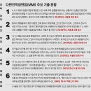 "살아온 모습 결국 드러날 수 밖에..." 수능 만접자 떨어진 서울대의대 면접法 이미지