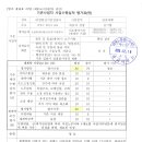 기존사업자 사업수행실적 평가표 - 안전대행 ((주)삼원전기안전관리) 이미지
