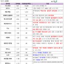 한성바이오