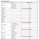 2024 상명대 학생부 종합 전형(기회균형전형) 등급 컷 이미지