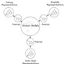 UDA Netflix <b>UDA</b>(통합 데이터 아키텍처) 기술 블로그