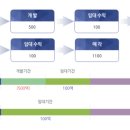 (주)신한로지스