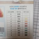 유럽십자수 이미지