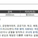 바름적산