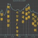 북한산우이역 화장실 이미지