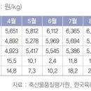 한돈산업 이미지