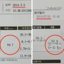 하체비만다이어트 슬리미주사+전신메조로 스키니라인 만들기! 이미지