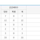 반도건설주식회사