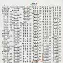 효열록 이미지