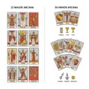 타로카드 / 강좌번호14 | 혼자 시작하는 초보를 위한, 타로 카드 독학 가이드