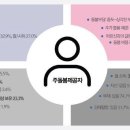 한국장기요양서비스(주) 이미지